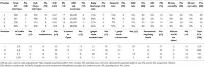 Efficiency Quality Index (EQI)—Implementing a Novel Metric That Delivers Overall Institutional Excellence and Value for Patients